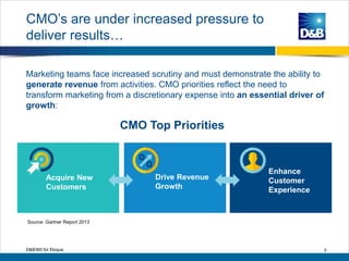 CMO’s are under increased pressure to
deliver results…
3
Source: Gartner Report 2013
Acquire New
Customers
Drive Revenue
Growth
Enhance
Customer
Experience
Marketing teams face increased scrutiny and must demonstrate the ability to
generate revenue from activities. CMO priorities reflect the need to
transform marketing from a discretionary expense into an essential driver of
growth:
CMO Top Priorities
D&B360 for Eloqua
 