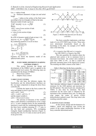 S. Ramesh et al Int. Journal of Engineering Research and Application
ISSN : 2248-9622, Vol. 3, Issue 6, Nov-Dec 2013, pp.619-623
Let, r = radius of tank
d0 = thickness (diameter) of pipe (m) and initial
height
r surface = radius on the surface of the fluid varies
according to the level (height) of fluid in the tank.
Dynamic model of tank is given as
𝑥1
𝛿
𝐴(x)𝛿x = fin (t) – a 2𝑔x
(1)
0
𝛿𝑡
Where
𝐴(x) = area of cross section of tank
= π (2rx − 𝑥 2 )
(2)
a = area of cross section of pipe
d

2

=π 0
(3)
2
Re write of dynamic model of tank at time t+ 𝛿𝑡,
A x δx = fin δt − a 2g(x − d0 ) δt
(4)
By combining equation (1) to (4) we have
𝛿x
𝛿𝑡

π. 𝑑 2
fin 𝛿𝑡 − 4 0 2𝑔(x−d 0 )
π (2rx −𝑥 2 ) )

=

𝛿x

𝑙𝑖𝑚 𝑑 →0
=
𝛿𝑡
Therefore
𝑑x
𝑑𝑡

(5)

𝑑x

fin 𝛿𝑡 − 4 0 2𝑔(x−d 0 )
π (2rx −𝑥 2 ) )

(6)

Equation (6) shows the dynamic model of the
spherical tank system

III.

-1

NB

-0.66

-0.5

Z

0

NS

-0.33

Z

0

PS

0.5

PS

0.33

PB

1
e(kT) , ec(kT)

PB

0.66

1

u(kT)

Figure 2. Membership functions for the fuzzy
controller.
The fuzzy controller implements a rule base
made of a set of IF-THEN type of rules. These rules
were determined heuristically based on the
knowledge of the plant. An example of IF THEN
rules is the following

𝑑𝑡
π. 𝑑 2

=

NS

NB

-1

www.ijera.com

FUZZY MODEL REFERENCE LEARNING
CONTROL (FMRLC)

This section discusses the design and
development of the FMRLC and it is applied to the
spherical tank level system. The following steps are
considered for the design of FMRLC.
I.
Direct fuzzy control
II.
Adaptive fuzzy control
1. DIRECT FUZZY CONTROL
The rule base, the inference engine, the
fuzzification and the defuzzification interfaces are
the our major components to design the direct fuzzy
controller [8].
Consider the inputs to the fuzzy system: the
error and change in error is given by
e(kT)=r(kT) – y(kT)
(7)
c(kT) = ( e(kT) - e(kT-T) ) / T
(8)
and the output variable is
u(kT) = Flow(control valve)
(9)
The universe of discourse of the variables
(that is, their domain) is normalized to cover a range
of [-1, 1] and a standard choice for the membership
functions is used with five membership functions for
the three fuzzy variables (meaning 25 = 52 rules in
the rule base) and symmetric, 50% overlapping
triangular shaped membership functions (Figure 2),
meaning that only 4 (=22) rules at most can be active
at any given time.

www.ijera.com

IF e is negative big (NB) and ce is negative
big (NB) THEN u is Negative big (NB)
This rule quantifies the situation where the
spherical tank system is far to minimum level to
maximum level hence the control valve needed to
open from 100% to 0% so that it control the
particular operating point of the liquid level system.
The resulting rule table is shown in the Table 1.
Table 1: Rule base for the fuzzy controller
“Level”
“ Change in error” ce
u
NB NS
Z
PS PB
NB
NB NB
NB
NS Z
NS
NB NB
NS
Z
PS
“Error” e Z
NB NS
Z
PS PB
PS
NS Z
PS
PB PB
PB
Z
PS
PB
PB PB
Here min-max inference engine is selected, utilizes
minimum for the AND operator and maximum for
the OR operator. The end of each rule, introduced by
THEN, is also done by minimum. The final
conclusion for the active rules is obtained by the
maximum of the considered fuzzy sets. To obtain the
crisp output, the centre of gravity (COG)
defuzzification method is used. This crisp value is the
resulting controller output.
2. ADAPTIVE FUZZY CONTROL
In this section, design and development of a
FMRLC, which will adaptively tune on-line the
centers of the output membership functions of the
fuzzy controller determined earlier.

620 | P a g e

 