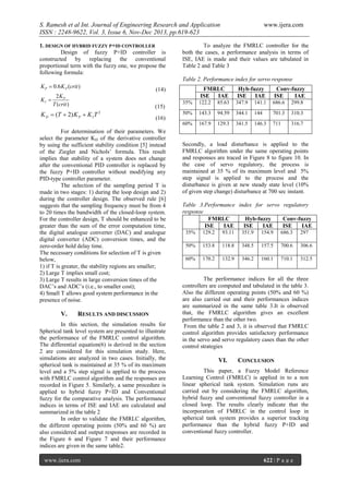 S. Ramesh et al Int. Journal of Engineering Research and Application
ISSN : 2248-9622, Vol. 3, Issue 6, Nov-Dec 2013, pp.619-623
1. DESIGN OF HYBRID FUZZY P+ID CONTROLLER
Design of fuzzy P+ID controller is
constructed by replacing the conventional
proportional term with the fuzzy one, we propose the
following formula:

www.ijera.com

To analyze the FMRLC controller for the
both the cases, a performance analysis in terms of
ISE, IAE is made and their values are tabulated in
Table 2 and Table 3
Table 2. Performance index for servo response

K P  0.6 K P (crit )

(14)

2K P
KI 
T (crit )

(15)

K D  (T  2) K P  K I T 2

(16)

RESULTS AND DISCUSSION

In this section, the simulation results for
Spherical tank level system are presented to illustrate
the performance of the FMRLC control algorithm.
The differential equation(6) is derived in the section
2 are considered for this simulation study. Here,
simulations are analyzed in two cases. Initially, the
spherical tank is maintained at 35 % of its maximum
level and a 5% step signal is applied to the process
with FMRLC control algorithm and the responses are
recorded in Figure 5. Similarly, a same procedure is
applied to hybrid fuzzy P+ID and Conventional
fuzzy for the comparative analysis. The performance
indices in terms of ISE and IAE are calculated and
summarized in the table 2
In order to validate the FMRLC algorithm,
the different operating points (50% and 60 %) are
also considered and output responses are recorded in
the Figure 6 and Figure 7 and their performance
indices are given in the same table2.
www.ijera.com

Conv-fuzzy
ISE
IAE

35%

122.2

85.63

347.9

141.1

686.6

299.8

143.3

94.59

344.1

144

701.3

310.3

60%

V.

Hyb-fuzzy
ISE IAE

50%

For determination of their parameters. We
select the parameter KD of the derivative controller
by using the sufficient stability condition [5] instead
of the Ziegler and Nichols’ formula. This result
implies that stability of a system does not change
after the conventional PID controller is replaced by
the fuzzy P+ID controller without modifying any
PID-type controller parameter.
The selection of the sampling period T is
made in two stages: 1) during the loop design and 2)
during the controller design. The observed rule [6]
suggests that the sampling frequency must be from 4
to 20 times the bandwidth of the closed-loop system.
For the controller design, T should be enhanced to be
greater than the sum of the error computation time,
the digital analogue converter (DAC) and analogue
digital converter (ADC) conversion times, and the
zero-order hold delay time.
The necessary conditions for selection of T is given
below,
1) if T is greater, the stability regions are smaller;
2) Large T implies small cost;
3) Large T results in large conversion times of the
DAC’s and ADC’s (i.e., to smaller cost);
4) Small T allows good system performance in the
presence of noise.

FMRLC
ISE IAE

167.9

129.3

341.5

146.3

711

316.7

Secondly, a load disturbance is applied to the
FMRLC algorithm under the same operating points
and responses are traced in Figure 8 to figure 10. In
the case of servo regulatory, the process is
maintained at 35 % of its maximum level and 5%
step signal is applied to the process and the
disturbance is given at new steady state level (10%
of given step change) disturbance at 700 sec instant.
Table 3.Performance index for servo regulatory
response
FMRLC
Hyb-fuzzy
Conv-fuzzy
ISE
IAE
ISE
IAE
ISE
IAE
35%

129.2

93.11

351.9

154.9

686.3

297

50%

153.8

118.8

348.5

157.5

700.6

306.6

60%

170.2

132.9

346.2

160.1

710.1

312.5

The performance indices for all the three
controllers are computed and tabulated in the table 3.
Also the different operating points (50% and 60 %)
are also carried out and their performances indices
are summarized in the same table 3.It is observed
that, the FMRLC algorithm gives an excellent
performance than the other two.
From the table 2 and 3, it is observed that FMRLC
control algorithm provides satisfactory performance
in the servo and servo regulatory cases than the other
control strategies

VI.

CONCLUSION

This paper, a Fuzzy Model Reference
Learning Control (FMRLC) is applied in to a non
linear spherical tank system. Simulation runs are
carried out by considering the FMRLC algorithm,
hybrid fuzzy and conventional fuzzy controller in a
closed loop. The results clearly indicate that the
incorporation of FMRLC in the control loop in
spherical tank system provides a superior tracking
performance than the hybrid fuzzy P+ID and
conventional fuzzy controller.

622 | P a g e

 