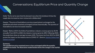 Conversations: Equilibrium Price and Quantity Change
Giulia: “So far we’ve seen that the demand rose when the lockdown hit but the
supply also increased as more restaurants collaborated.”
Queena: “The price of food delivery services stayed almost unchanged as the
equilibrium price level remained unchanged (at least theoretically). The quantity of
food delivery services increased, however.
Darpan: “Before 2019, the Online Food delivery industry revenue grew by 20.4%
annually. From 2019 to 2020, the industry revenue grew by 28%. Following 2020,
the projections show an average increase of 8%. The sharp rise from 2019 to 2020
proves the impact on the industry due to COVID 19.” (Source: Statista: Online Food
Delivery in China).
Summary:
The equilibrium price remained more or less unchanged while the quantity
supplied increased. The illustrative model beside shows this change in the market
forces.
©Darpan Barua, 2020
 
