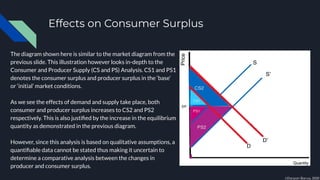 Effects on Consumer Surplus
The diagram shown here is similar to the market diagram from the
previous slide. This illustration however looks in-depth to the
Consumer and Producer Supply (CS and PS) Analysis. CS1 and PS1
denotes the consumer surplus and producer surplus in the ‘base’
or ‘initial’ market conditions.
As we see the effects of demand and supply take place, both
consumer and producer surplus increases to CS2 and PS2
respectively. This is also justiﬁed by the increase in the equilibrium
quantity as demonstrated in the previous diagram.
However, since this analysis is based on qualitative assumptions, a
quantiﬁable data cannot be stated thus making it uncertain to
determine a comparative analysis between the changes in
producer and consumer surplus.
©Darpan Barua, 2020
 