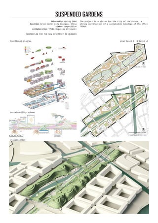 internship spring 2009
location Green Water City Quingpu, China
status competition
collaboration TPD&A Boguslaw Witkowski
MASTERPLAN FOR THE NEW DISCTRICT IN QUINGPU
The project is a vision for the city of the future, a
strong continuation of a sustainable ideology of the office
TPD&A.
SUSPENDED GARDENS
visualisation
functional diagram
sustainability scheme
plan level 0 & level +1
 