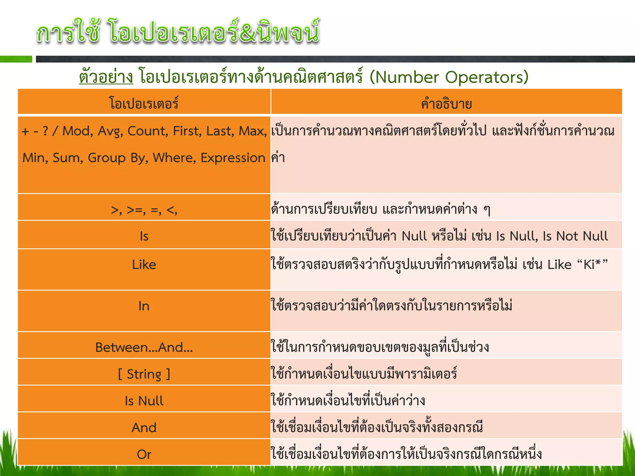 ตัวอย่าง โอเปอเรเตอร์ทางด้านคณิตศาสตร์ (Number Operators)
              โอเปอเรเตอร์                                       คาอธิบาย
+ - ? / Mod, Avg, Count, First, Last, Max, เป็นการคานวณทางคณิตศาสตร์โดยทั่วไป และฟังก์ชั่นการคานวณ
Min, Sum, Group By, Where, Expression ค่า

              >, >=, =, <,               ด้านการเปรียบเทียบ และกาหนดค่าต่าง ๆ
                   Is                    ใช้เปรียบเทียบว่าเป็นค่า Null หรือไม่ เช่น Is Null, Is Not Null
                  Like                   ใช้ตรวจสอบสตริงว่ากับรูปแบบที่กาหนดหรือไม่ เช่น Like “Ki*”

                   In                    ใช้ตรวจสอบว่ามีค่าใดตรงกับในรายการหรือไม่

            Between…And…                 ใช้ในการกาหนดขอบเขตของมูลที่เป็นช่วง
               [ String ]                ใช้กาหนดเงื่อนไขแบบมีพารามิเตอร์
                 Is Null                 ใช้กาหนดเงื่อนไขที่เป็นค่าว่าง
                   And                   ใช้เชื่อมเงื่อนไขที่ต้องเป็นจริงทั้งสองกรณี
                    Or                   ใช้เชื่อมเงื่อนไขที่ต้องการให้เป็นจริงกรณีใดกรณีหนึ่ง
 