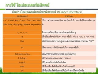 ตัวอย่าง โอเปอเรเตอร์ทางด้านคณิตศาสตร์ (Number Operators)
              โอเปอเรเตอร์                                       คาอธิบาย
+ - ? / Mod, Avg, Count, First, Last, Max, เป็นการคานวณทางคณิตศาสตร์โดยทั่วไป และฟังก์ชั่นการคานวณ
Min, Sum, Group By, Where, Expression ค่า

              >, >=, =, <,               ด้านการเปรียบเทียบ และกาหนดค่าต่าง ๆ
                   Is                    ใช้เปรียบเทียบว่าเป็นค่า Null หรือไม่ เช่น Is Null, Is Not Null
                  Like                   ใช้ตรวจสอบสตริงว่ากับรูปแบบที่กาหนดหรือไม่ เช่น Like “Ki*”

                   In                    ใช้ตรวจสอบว่ามีค่าใดตรงกับในรายการหรือไม่

            Between…And…                 ใช้ในการกาหนดขอบเขตของมูลที่เป็นช่วง
               [ String ]                ใช้กาหนดเงื่อนไขแบบมีพารามิเตอร์
                 Is Null                 ใช้กาหนดเงื่อนไขที่เป็นค่าว่าง
                   And                   ใช้เชื่อมเงื่อนไขที่ต้องเป็นจริงทั้งสองกรณี
                    Or                   ใช้เชื่อมเงื่อนไขที่ต้องการให้เป็นจริงกรณีใดกรณีหนึ่ง
 