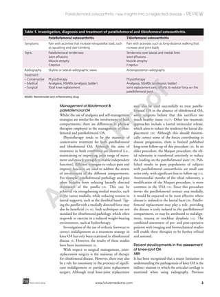 3
Patellofemoral osteoarthritis: new insights into a neglected disease – REVIEW
future science groupfuture science group www.futuremedicine.com
Management of tibiofemoral &
patellofemoral OA
Whilst the use of analgesia and self-management
strategies are similar for the involvement of both
compartments, there are differences in physical
therapies employed in the management of tibio-
femoral and patellofemoral OA.
Physiotherapy tends to be the mainstay of
conservative treatment for both patellofemoral
and tibiofemoral OA. Although the aims of
treatment in both conditions are identical (i.e.,
maintaining or improving joint range of move-
ment and muscle strength to enable independent
function), different strategies to reduce pain and
improve function are used to address the extent
of involvement of the different compartments.
For example, patellofemoral pathology and pain
often benefits from reducing laterally directed
translation of the patella [24]. This can be
achieved via strengthening medial muscles, such
as the vastus medialis, while reducing tension in
lateral supports, such as the iliotibial band. Tap-
ing the patella with a medially directed force may
also be beneficial [24–26]. Such techniques are not
standard for tibiofemoral pathology, which often
responds to exercise in a reduced weight-bearing
environment, such as hydrotherapy.
Investigation of the use of orthotic footwear to
correct malalignment as a treatment strategy in
knee OA has only been examined in tibiofemoral
disease [4]. However, the results of these studies
have been inconsistent [4].
With respect to surgical management, joint-
replacement surgery is the mainstay of therapy
for tibiofemoral disease. However, there may also
be a role for osteotomy in the presence of signifi-
cant malalignment or partial joint replacement
surgery. Although total knee-joint replacement
may also be used successfully to treat patello-
femoral OA in the absence of tibiofemoral OA,
some surgeons believe that this sacrifices too
much healthy tissue [14,27]. Other less traumatic
approaches include a lateral retinacular release,
which aims to reduce the tendency for lateral dis-
placement [28]. Although this should theoreti-
cally correct some of the forces contributing to
disease progression, there is limited published
long-term follow-up of this procedure [28]. In an
older procedure, the Maquet procedure, the tib-
ial tuberosity is transferred anteriorly to reduce
the loading on the patellofemoral joint [29]. Pub-
lished results in pure populations of subjects
with patellofemoral osteoarthritis are small case
series only, with significant loss to follow-up [14].
Anteromedial transfer of the tibial tuberosity, a
modification of the Maquet procedure, is more
common in the USA [14]. Since this procedure
moves the patellofemoral contact area medially,
it would be expected to be most effective where
disease is isolated to the lateral facet [30]. Patello-
femoral replacement may play a role, providing
the disease is truly isolated to the patellofemoral
compartment, or may be attributed to malalign-
ment, trauma or trochlear dysplasia [14]. The
combined assessment of pre- and post-operative
patients with imaging and biomechanical studies
will enable these therapies to be further refined
and assessed.
Recent developments in the assessment
of knee-joint OA
MRI
It has been recognized that a major limitation in
understanding the pathogenesis of knee OA is the
indirect manner in which the articular cartilage is
examined when using radiography. Previous
Table 1. Investigation, diagnosis and treatment of patellofemoral and tibiofemoral osteoarthritis.
Patellofemoral osteoarthritis Tibiofemoral osteoarthritis
Symptoms Pain with activities that increase retropatellar load, such
as squatting and stair climbing
Pain with activities such as long-distance walking that
increase axial joint loads
Signs Patellofemoral tenderness
Joint effusions
Muscle atrophy
Crepitus
Tenderness over lateral and medial lines
Joint effusions
Muscle atrophy
Crepitus
Radiography Skyline or lateral radiographic views Anteroposterior radiographs
Treatment:
– Conservative
– Medical
– Surgical
Physiotherapy
Analgesia, NSAIDs (analgesic ladder)
Total knee replacement
Physiotherapy
Analgesia, NSAIDs (analegesic ladder)
Joint replacement rare, efforts to reduce force on the
patellofemoral joint
NSAID: Nonsteroidal anti-inflammatory drug.
A
uthorProof
 