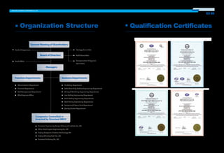 Qualification CertificatesOrganization Structure
Business Departments
Marketing Department
Coke Oven & By-Product Engineering Department
Mining & Pelletizing Engineering Department
Iron Making Engineering Department
Steel Making Engineering Department
Steel Rolling Engineering Department
Equipment & Spare Parts Department
Quality Control Department
Companies Controlled or
Invested by Sinosteel MECC
Sinosteel Engineering Design & Research Institute Co., Ltd.
China Metallurgical Engineering Co., Ltd.
Beijing Bestpower Electrical Technology Ltd.
Beijing Chinatop Tech. Co., Ltd.
Sinosteel Tendering Co., Ltd.
Administration Department
Financial Department
Risk Management Department
Chief Engineer Office
Function Departments
Board of Supervisors
General Meeting of Shareholders
Board of Directors
Board Office
Managers
Strategy Committee
Audit Committee
Compensation & Appraisal
Committee
 