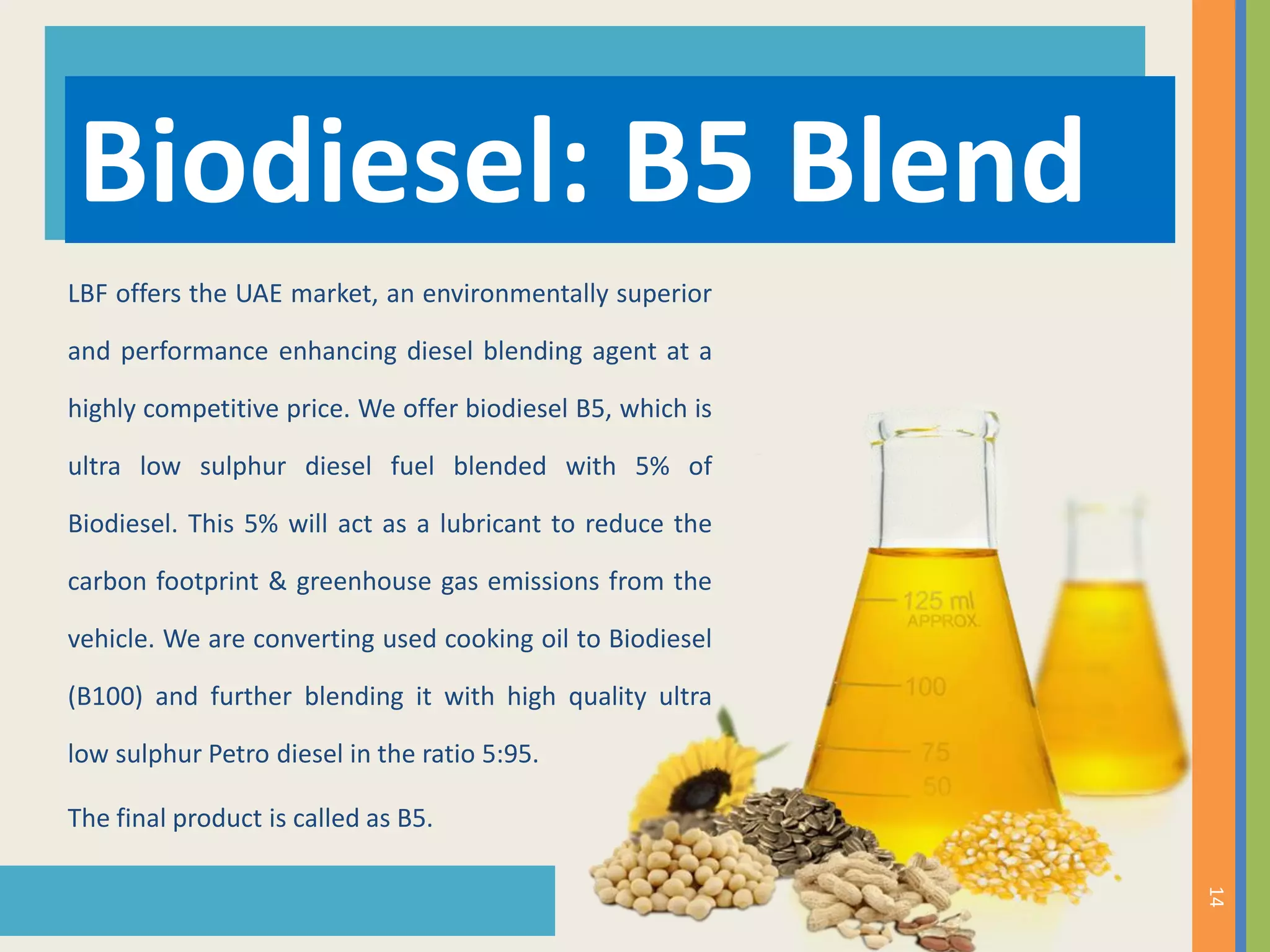 LBF offers the UAE market, an environmentally superior
and performance enhancing diesel blending agent at a
highly competitive price. We offer biodiesel B5, which is
ultra low sulphur diesel fuel blended with 5% of
Biodiesel. This 5% will act as a lubricant to reduce the
carbon footprint & greenhouse gas emissions from the
vehicle. We are converting used cooking oil to Biodiesel
(B100) and further blending it with high quality ultra
low sulphur Petro diesel in the ratio 5:95.
The final product is called as B5.
Biodiesel: B5 Blend
14
 