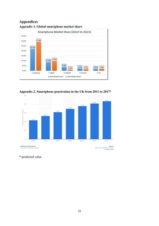 15
Appendices
Appendix 1. Global smartphone market share
Appendix 2. Smartphone penetration in the UK from 2011 to 2017*
*-predicted value
 