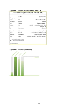 16
Appendix 3. Leading handset brands in the UK
Appendix 4. Lenovo’s positioning
 