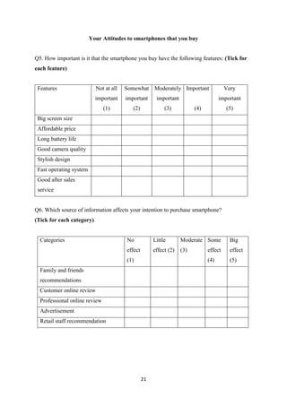 21
Your Attitudes to smartphones that you buy
Q5. How important is it that the smartphone you buy have the following features: (Tick for
each feature)
Q6. Which source of information affects your intention to purchase smartphone?
(Tick for each category)
Categories No
effect
(1)
Little
effect (2)
Moderate
(3)
Some
effect
(4)
Big
effect
(5)
Family and friends
recommendations
Customer online review
Professional online review
Advertisement
Retail staff recommendation
Features Not at all
important
(1)
Somewhat
important
(2)
Moderately
important
(3)
Important
(4)
Very
important
(5)
Big screen size
Affordable price
Long battery life
Good camera quality
Stylish design
Fast operating system
Good after sales
service
 