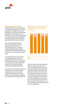32	 PwC
Figure 21: Does the board review the
effectiveness of risk management
processes?
Risk management oversight
Respons...