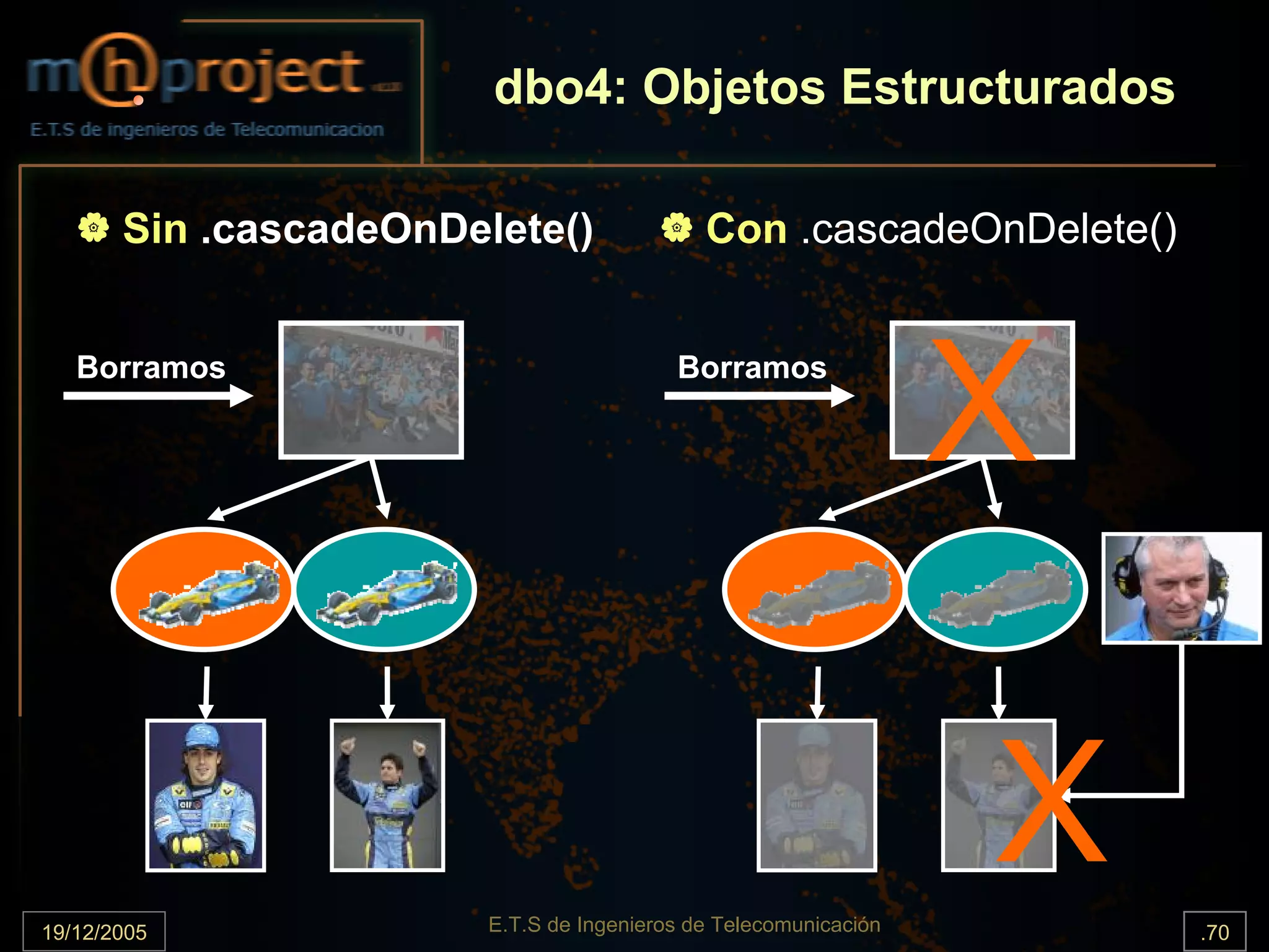 dbo4: Objetos Estructurados

       Sin .cascadeOnDelete()                Con .cascadeOnDelete()


   Borramos                               Borramos

                                                                  X

19/12/2005              E.T.S de Ingenieros de Telecomunicación
                                                                  X   .70
 
