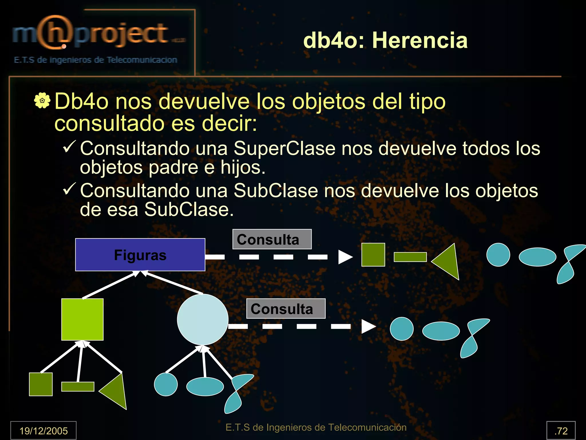 db4o: Herencia

       Db4o nos devuelve los objetos del tipo
       consultado es decir:
             Consultando una SuperClase nos devuelve todos los
             objetos padre e hijos.
             Consultando una SubClase nos devuelve los objetos
             de esa SubClase.
                              Consulta
                Figuras


                                 Consulta




19/12/2005                  E.T.S de Ingenieros de Telecomunicación   .72
 