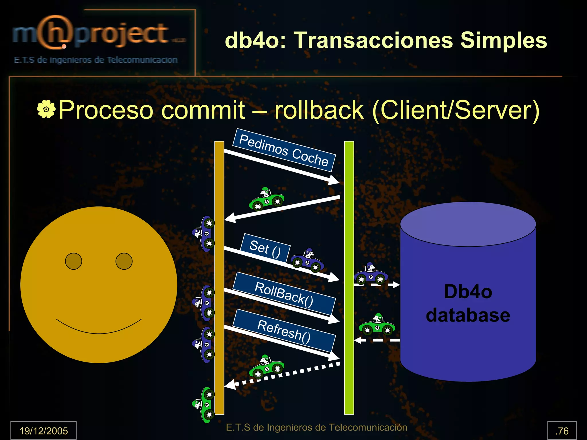 db4o: Transacciones Simples


       Proceso commit – rollback (Client/Server)
                       Pedi
                           mos
                               Coch
                                   e




                         Set (
                                 )

                           RollB
                                 ack   ()                        Db4o
                           Refre
                                                               database
                                sh()




19/12/2005           E.T.S de Ingenieros de Telecomunicación              .76
 