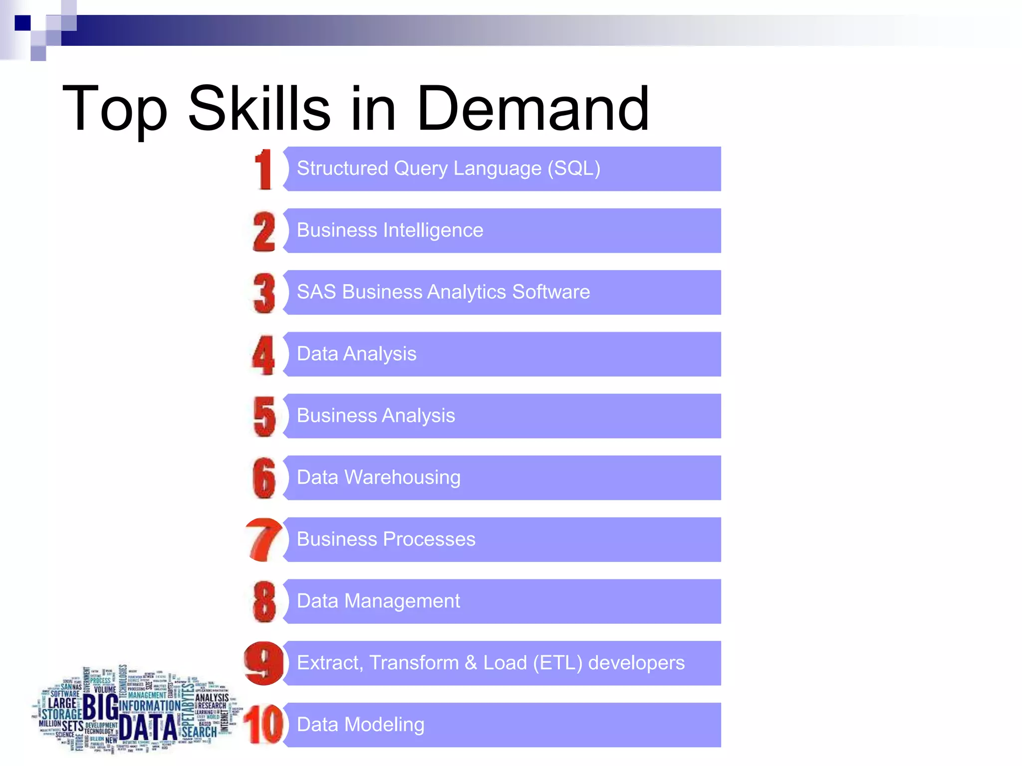 Top Skills in Demand
Structured Query Language (SQL)
Business Intelligence
SAS Business Analytics Software
Data Analysis
Business Analysis
Data Warehousing
Business Processes
Data Management
Extract, Transform & Load (ETL) developers
Data Modeling
 