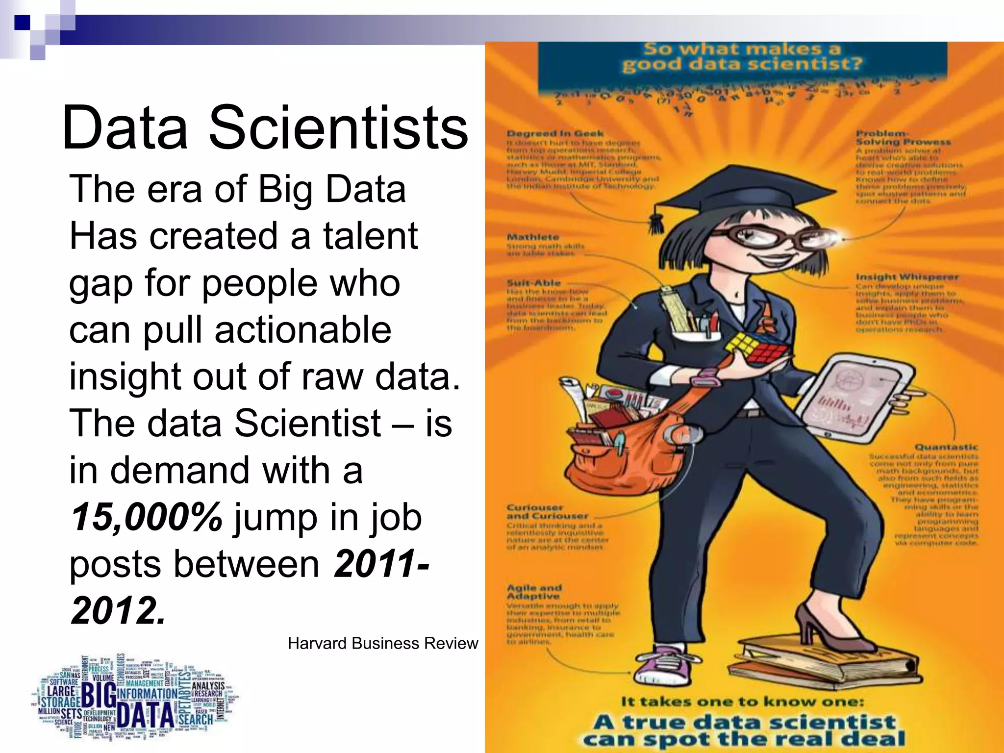 Data Scientists
The era of Big Data
Has created a talent
gap for people who
can pull actionable
insight out of raw data.
The data Scientist – is
in demand with a
15,000% jump in job
posts between 2011-
2012.
Harvard Business Review
 