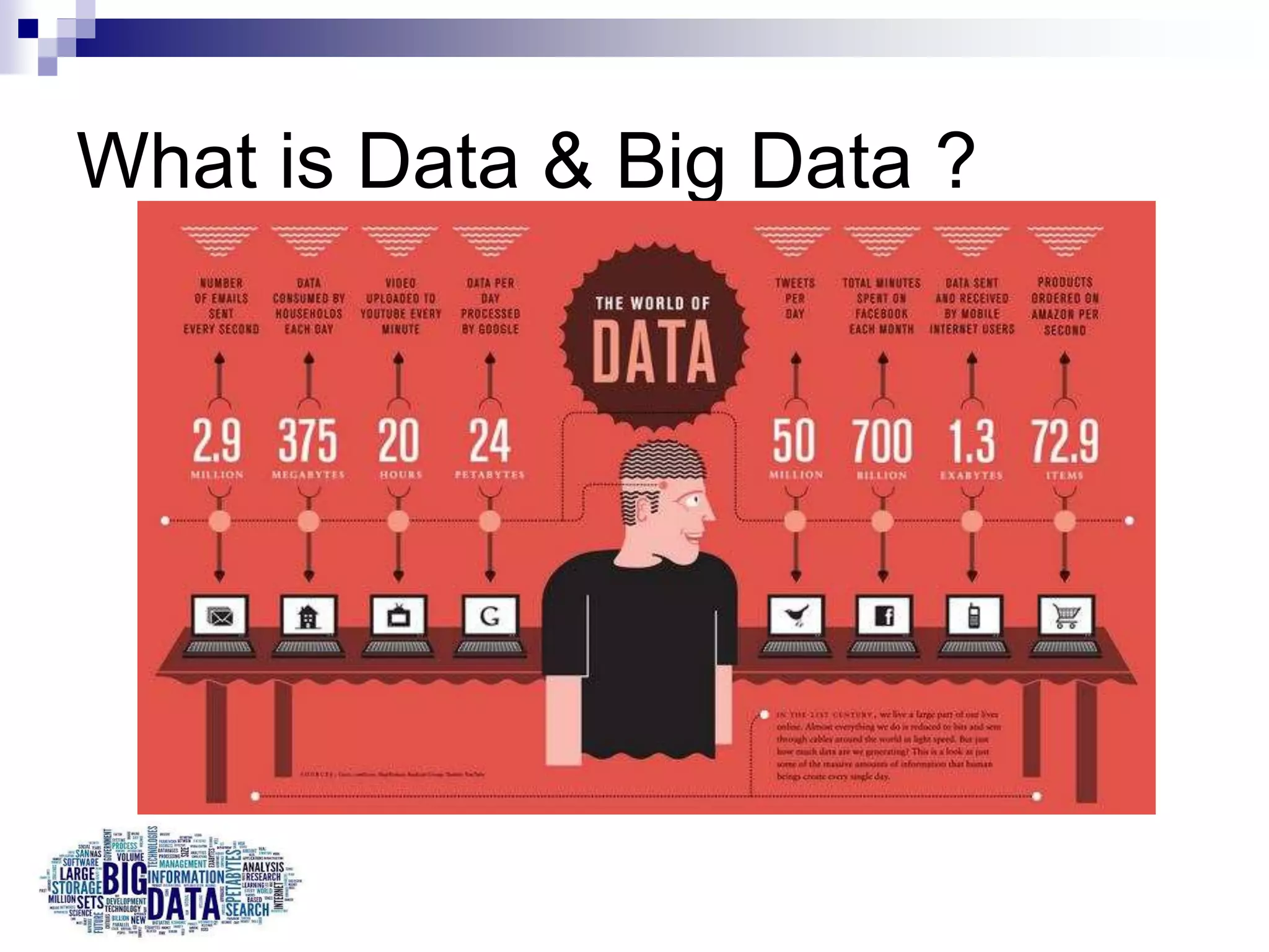 What is Data & Big Data ?
 