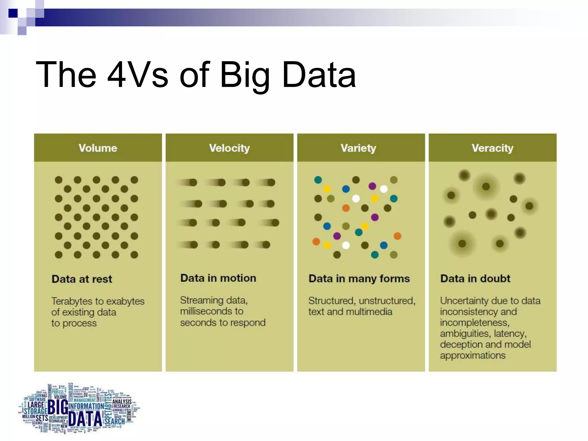 The 4Vs of Big Data
 