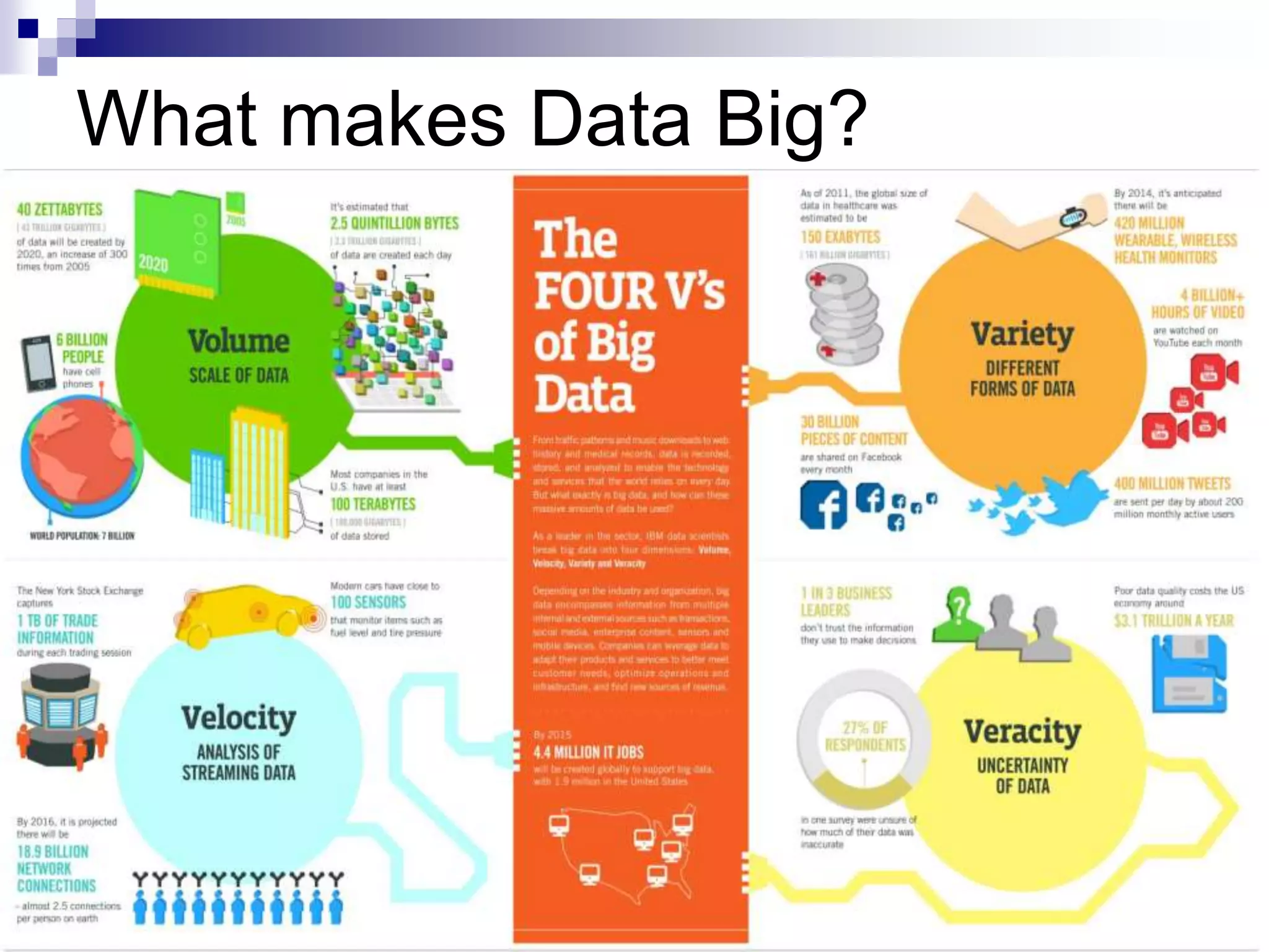 What makes Data Big?
 