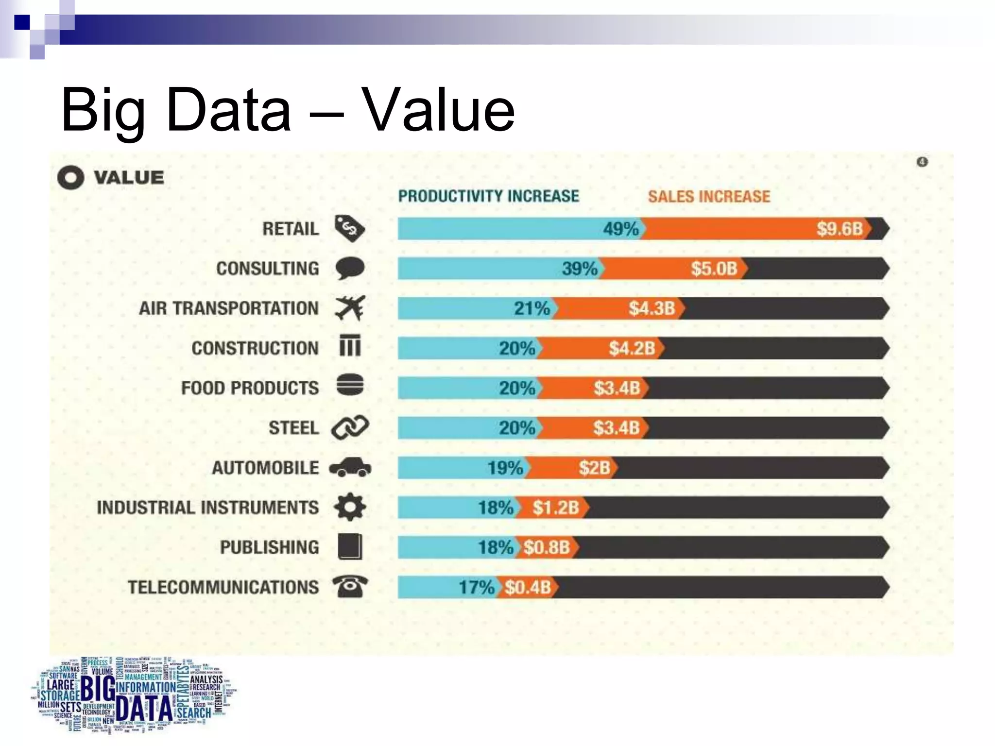 Big Data – Value
 