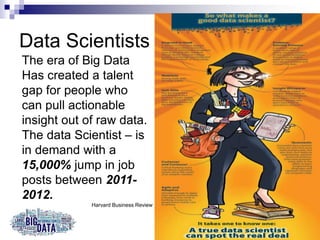 Data Scientists
The era of Big Data
Has created a talent
gap for people who
can pull actionable
insight out of raw data.
The data Scientist – is
in demand with a
15,000% jump in job
posts between 2011-
2012.
Harvard Business Review
 