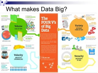 What makes Data Big?
 