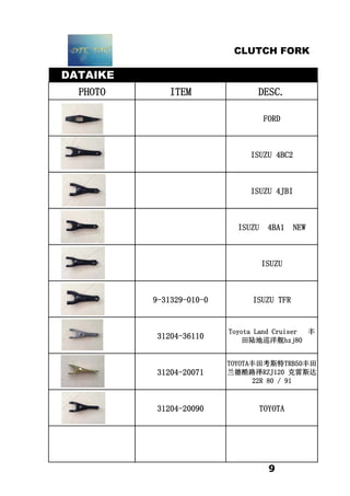 CLUTCH FORK
DATAIKE
PHOTO ITEM DESC.
FORD
ISUZU 4BC2
ISUZU 4JBI
ISUZU 4BA1 NEW
ISUZU
9-31329-010-0 ISUZU TFR
31204-36110
Toyota Land Cruiser 丰
田陆地巡洋舰hzj80
31204-20071
TOYOTA丰田考斯特TRB50丰田
兰德酷路泽RZJ120 克雷斯达
22R 80 / 91
31204-20090 TOYOTA
9
 