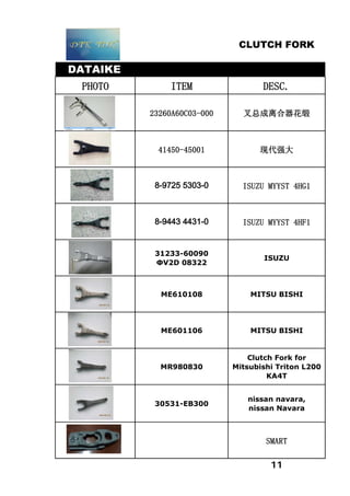 CLUTCH FORK
DATAIKE
PHOTO ITEM DESC.
23260A60C03-000 叉总成离合器花缎
41450-45001 现代强大
8-9725 5303-0 ISUZU MYYST 4HG1
8-9443 4431-0 ISUZU MYYST 4HF1
31233-60090
ФV2D 08322
ISUZU
ME610108 MITSU BISHI
ME601106 MITSU BISHI
MR980830
Clutch Fork for
Mitsubishi Triton L200
KA4T
30531-EB300
nissan navara,
nissan Navara
SMART
11
 