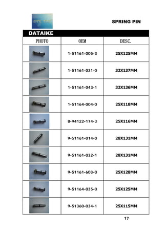 SPRING PIN
DATAIKE
PHOTO OEM DESC.
1-51161-005-3 25Х125MM
1-51161-031-0 32Х137MM
1-51161-043-1 32Х136MM
1-51164-004-0 25Х118MM
8-94122-174-3 25Х116MM
9-51161-014-0 28Х131MM
9-51161-032-1 28Х131MM
9-51161-603-0 25Х128MM
9-51164-035-0 25Х125MM
9-51360-034-1 25Х115MM
17
 