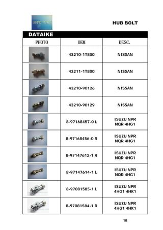HUB BOLT
DATAIKE
PHOTO OEM DESC.
43210-1T800 NISSAN
43211-1T800 NISSAN
43210-90126 NISSAN
43210-90129 NISSAN
8-97168457-0 L
ISUZU NPR
NQR 4HG1
8-97168456-0 R
ISUZU NPR
NQR 4HG1
8-97147612-1 R
ISUZU NPR
NQR 4HG1
8-97147614-1 L
ISUZU NPR
NQR 4HG1
8-97081585-1 L
ISUZU NPR
4HG1 4HK1
8-97081584-1 R
ISUZU NPR
4HG1 4HK1
18
 