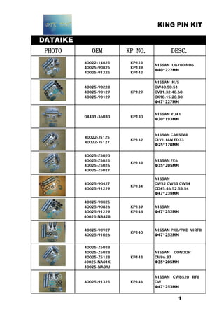 KING PIN KIT
DATAIKE
PHOTO OEM KP NO. DESC.
40022-14825
40025-90825
40025-91225
KP123
KP139
KP142
NISSAN UG780 ND6
Ф40*227MM
40025-90228
40025-90129
40025-90129
KP129
NISSAN N/S
CW40.50.51
CV31.32.40.60
CK10.15.20.30
Ф47*227MM
04431-36030 KP130
NISSAN YU41
Ф30*193MM
40022-J5125
40022-J5127
KP132
NISSAN CABSTAR
CIVILIAN ED33
Ф25*170MM
40025-Z5020
40025-Z5025
40025-Z5026
40025-Z5027
KP133
NISSAN FE6
Ф35*205MM
40025-90427
40025-91229
KP134
NISSAN
CW52 CW53 CW54
CD45.46.52.53.54
Ф47*239MM
40025-90825
40025-90826
40025-91229
40025-NA428
KP139
KP148
NISSAN
Ф47*252MM
40025-90927
40025-91026
KP140
NISSAN PKC/PKD NIRF8
Ф47*252MM
40025-Z5028
40025-Z5028
40025-Z5128
40025-NA01K
40025-NA01J
KP143
NISSAN CONDOR
CM86.87
Ф35*205MM
40025-91325 KP146
NISSAN CWB520 RF8
CW
Ф47*253MM
1
 
