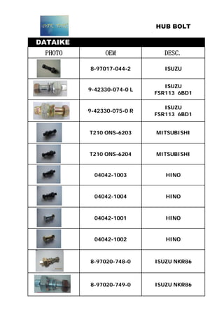 HUB BOLT
DATAIKE
PHOTO OEM DESC.
8-97017-044-2 ISUZU
9-42330-074-0 L
ISUZU
FSR113 6BD1
9-42330-075-0 R
ISUZU
FSR113 6BD1
T210 ONS-6203 MITSUBISHI
T210 ONS-6204 MITSUBISHI
04042-1003 HINO
04042-1004 HINO
04042-1001 HINO
04042-1002 HINO
8-97020-748-0 ISUZU NKR86
8-97020-749-0 ISUZU NKR86
 