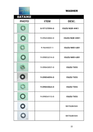 WASHER
DATAIKE
PHOTO ITEM DESC.
8-97137094-0 ISUZU NQR 4HK1
9-09653002-0 ISUZU NQR 4HK1
9-9644037-1 ISUZU NKR 4JB1
9-09853214-0 ISUZU NKR 4JB1
9-09843057-0 ISUZU TX55
9-09854094-0 ISUZU TX55
9-09843064-0 ISUZU TX55
9-09854113-0 ISUZU TX55
MITSUBISHI
MITSUBISHI
22
 