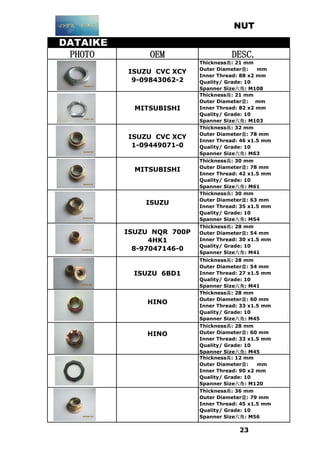 NUT
DATAIKE
PHOTO OEM DESC.
ISUZU CVC XCY
9-09843062-2
Thickness高: 21 mm
Outer Diameter盘: mm
Inner Thread: 88 x2 mm
Quality/ Grade: 10
Spanner Size六角: M108
MITSUBISHI
Thickness高: 21 mm
Outer Diameter盘: mm
Inner Thread: 82 x2 mm
Quality/ Grade: 10
Spanner Size六角: M103
ISUZU CVC XCY
1-09449071-0
Thickness高: 32 mm
Outer Diameter盘: 78 mm
Inner Thread: 46 x1.5 mm
Quality/ Grade: 10
Spanner Size六角: M63
MITSUBISHI
Thickness高: 30 mm
Outer Diameter盘: 78 mm
Inner Thread: 42 x1.5 mm
Quality/ Grade: 10
Spanner Size六角: M61
ISUZU
Thickness高: 30 mm
Outer Diameter盘: 63 mm
Inner Thread: 35 x1.5 mm
Quality/ Grade: 10
Spanner Size六角: M54
ISUZU NQR 700P
4HK1
8-97047146-0
Thickness高: 28 mm
Outer Diameter盘: 54 mm
Inner Thread: 30 x1.5 mm
Quality/ Grade: 10
Spanner Size六角: M41
ISUZU 6BD1
Thickness高: 28 mm
Outer Diameter盘: 54 mm
Inner Thread: 27 x1.5 mm
Quality/ Grade: 10
Spanner Size六角: M41
HINO
Thickness高: 28 mm
Outer Diameter盘: 60 mm
Inner Thread: 33 x1.5 mm
Quality/ Grade: 10
Spanner Size六角: M45
HINO
Thickness高: 28 mm
Outer Diameter盘: 60 mm
Inner Thread: 33 x1.5 mm
Quality/ Grade: 10
Spanner Size六角: M45
Thickness高: 12 mm
Outer Diameter盘: mm
Inner Thread: 90 x2 mm
Quality/ Grade: 10
Spanner Size六角: M120
Thickness高: 36 mm
Outer Diameter盘: 79 mm
Inner Thread: 45 x1.5 mm
Quality/ Grade: 10
Spanner Size六角: M56
23
 