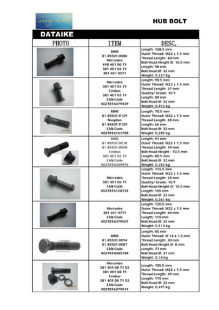 HUB BOLT
DATAIKE
PHOTO ITEM DESC.
MAN
81.45501.0080
Mercedes
498 401 00 71
381 401 04 71
381 401 0571
Length: 108,5 mm
Outer Thread: M22 x 1,5 mm
Thread Length: 40 mm
Bolt Head Height Ø: 10,5 mm
Length: 98 mm
Bolt Head Ø: 32 mm
Weight: 0,337 kg
Mercedes
381 401 03 71
Evobus
381 401 03 71
EAN Code
4027816079439
Length: 99,5 mm
Outer Thread: M22 x 1,5 mm
Thread Length: 37 mm
Quality/ Grade: 10.9
Length: 89 mm
Bolt Head Ø: 32 mm
Weight: 0,453 kg
MAN
81.45501.0129
Neoplan
81.45501.0129
EAN Code
4027816151708
Length: 70.5 mm
Outer Thread: M22 x 1,5 mm
Thread Length: 28 mm
Length: 65 mm
Bolt Head Ø: 32 mm
Weight: 0,285 kg
MAN
81.45501.0076
81.45501.0058
Evobus
381 401 02 71
EAN Code
4027816039976
Length: 91 mm
Outer Thread: M22 x 1,5 mm
Thread Length: 39 mm
Bolt Head Height : 10,5 mm
Length: 80,5 mm
Bolt Head Ø: 32 mm
Weight: 0,282 kg
Mercedes
381 401 06 71
EAN Code
4027816128724
Length: 115,5 mm
Outer Thread: M22 x 1,5 mm
Thread Length: 39 mm
Quality/ Grade: 10.9
Bolt Head Height Ø: 10,5 mm
Length: 105 mm
Bolt Head Ø: 32 mm
Weight: 0,361 kg
Mercedes
381 401 0771
EAN Code
4027816079507
Length: 120,5 mm
Outer Thread: M22 x 1,5 mm
Thread Length: 40 mm
Length: 110 mm
Bolt Head Ø: 32 mm
Weight: 0,513 kg
MAN
81.45501.0094
81.45501.0087
EAN Code
4027816045748
Length: 85 mm
Outer Thread: M 18 x 1,5 mm
Thread Length: 30 mm
Bolt Head Height Ø: 8 mm
Length: 77 mm
Bolt Head Ø: 31 mm
Weight: 0,18 kg
Mercedes
381 401 08 71 S3
381 401 08 71
Evobus
381 401 08 71 S3
EAN Code
4027816079514
Length: 125,5 mm
Outer Thread: M22 x 1,5 mm
Thread Length: 39 mm
Length: 115 mm
Bolt Head Ø: 32 mm
Weight: 0,497 kg
 