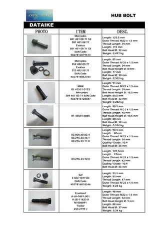 HUB BOLT
DATAIKE
PHOTO ITEM DESC.
Mercedes
381 401 08 71 S3
381 401 08 71
Evobus
381 401 08 71 S3
EAN Code
4027816079514
Length: 125,5 mm
Outer Thread: M22 x 1,5 mm
Thread Length: 39 mm
Length: 115 mm
Bolt Head Ø: 32 mm
Weight: 0,497 kg
Mercedes
352 402 00 71
Evobus
352 402 00 71
EAN Code
4027816062783
Length: 85 mm
Outer Thread: M 20 x 1,5 mm
Thread Length: 39 mm
Bolt Head Height Ø: 8 mm
Length: 77 mm
Bolt Head Ø: 30 mm
Weight: 0,302 kg
MAN
81.45501.0133
Mercedes
389 401 00 71 EAN Code
4027816128687
Length: 91 mm
Outer Thread: M 22 x 1,5 mm
Thread Length: 39 mm
Bolt Head Height Ø: 10,5 mm
Length: 80,5 mm
Bolt Head Ø: 32 mm
Weight: 0,282 kg
81.45501.0085
Length: 90.5 mm
Outer Thread: M 22 x 1,5 mm
Thread Length: 40 mm
Bolt Head Height Ø: 10,5 mm
Length: 80 mm
Bolt Head Ø: 32 mm
Weight: 0,280 kg
03.000.60.82.4
03.296.33.14.1
03.296.33.11.0
Length: 90.5 mm
Length: 80mm
Outer Thread: M 22 x 1.5 mm
Thread Length: 54 mm
Quality/ Grade: 10.9
Bolt Head Ø: 36 mm
03.296.33.12.0
Length: 107.5mm
Length: 97mm
Outer Thread: M 22 x 1.5 mm
Thread Length: 62 mm
Quality/ Grade: 10.9
Bolt Head Ø: 36 mm
Saf
3 302 1077 00
EAN Code
4027816018346
Length: 93.5 mm
Length: 83 mm
Thread Length: 47 mm
Outer Thread: M 22 x 1,5 mm
Weight: 0,28 kg
Fruehauf
A-JA-0491-001
A-JB-11623 A
M-006891
Trailor
650 2799 J
Length: 98 mm
Outer Thread: M22 x 1,5 mm
Thread Length: 52 mm
Bolt Head Height Ø: 9 mm
Length: 88 mm
Bolt Head Ø: 37 mm
Weight: 0,34 kg
 