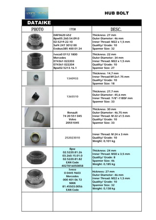 HUB BOLT
DATAIKE
PHOTO ITEM DESC.
DAF0620 652
Bpw05.260.54.09.0
02.5219.22.10
Saf4 247 3012 00
Evobus385 400 01 24
Thickness: 27 mm
Outer Diameter: 46 mm
Inner Thread: M22 x 1,5 mm
Quality/ Grade: 10
Spanner Size: 32
Iveco0 0112 1800
Mercedes
074361 022203
074361 022204
Bpw02.5213.16.1
Thickness: 22 mm
Outer Diameter: 34 mm
Inner Thread: M22 x 1,5 mm
Quality/ Grade: 10
Spanner Size: 27
1340933
Thickness: 14,7 mm
Inner Thread:M12x1.75 mm
Quality/ Grade: 10
Spanner Size: 18
1365510
Thickness: 27,7 mm
Outer Diameter: 45,6 mm
Inner Thread: 7/8"-11BSF mm
Spanner Size: 33
Renault
74 20 551 045
Volvo
20551045
Thickness: 30 mm
Outer Diameter: 46,75 mm
Inner Thread: M 22 x1.5 mm
Quality/ Grade: 10
Spanner Size: 33
252023010
Inner Thread: M 24 x 3 mm
Quality/ Grade: 10
Weight: 0,101 kg
Bpw
02.5220.81.26
03.260.15.01.0
02.5220.81.82
EAN Code
4027816050858
Thickness: 24 mm
Inner Thread: M30 x 3,5 mm
Quality/ Grade: 8
Spanner Size: 46
Weight: 0,185 kg
Iveco
0 0445 9603
Mercedes
000 401 06 72
MAN
81.45503.0056
EAN Code
hickness: 27 mm
Outer Diameter: 46 mm
Inner Thread: M22 x 1,5 mm
Quality/ Grade: 10
Spanner Size: 32
Weight: 0,138 kg
 