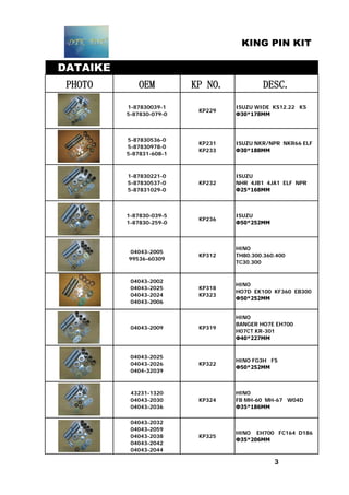 KING PIN KIT
DATAIKE
PHOTO OEM KP NO. DESC.
1-87830039-1
5-87830-079-0
KP229
ISUZU WIDE KS12.22 KS
Ф30*178MM
5-87830536-0
5-87830978-0
5-87831-608-1
KP231
KP233
ISUZU NKR/NPR NKR66 ELF
Ф30*188MM
1-87830221-0
5-87830537-0
5-87831029-0
KP232
ISUZU
NHR 4JB1 4JA1 ELF NPR
Ф25*168MM
1-87830-039-5
1-87830-259-0
KP236
ISUZU
Ф50*252MM
04043-2005
99536-60309
KP312
HINO
TH80.300.360.400
TC30.300
04043-2002
04043-2025
04043-2024
04043-2006
KP318
KP323
HINO
HO7D EK100 KF360 EB300
Ф50*252MM
04043-2009 KP319
HINO
BANGER HO7E EH700
H07CT KR-301
Ф40*227MM
04043-2025
04043-2026
0404-32039
KP322
HINO FG3H FS
Ф50*252MM
43231-1320
04043-2030
04043-2036
KP324
HINO
FB MH-60 MH-67 W04D
Ф35*186MM
04043-2032
04043-2059
04043-2038
04043-2042
04043-2044
KP325
HINO EH700 FC164 D186
Ф35*206MM
3
 