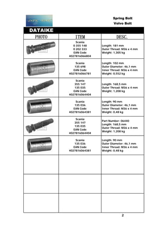 Spring Bolt
Volvo Bolt
DATAIKE
PHOTO ITEM DESC.
Scania
0 355 148
0 202 333
EAN Code
4027816066804
Length: 181 mm
Outer Thread: M36 x 4 mm
Weight: 1,305 kg
Scania
135 698
EAN Code
4027816066781
Length: 102 mm
Outer Diameter: 46,1 mm
Inner Thread: M36 x 4 mm
Weight: 0,552 kg
Scania
355 147
135 035
EAN Code
4027816064404
Length: 168,5 mm
Outer Thread: M36 x 4 mm
Weight: 1,208 kg
Scania
135 036
EAN Code
4027816064381
Length: 90 mm
Outer Diameter: 46,1 mm
Inner Thread: M36 x 4 mm
Weight: 0,48 kg
Scania
355 147
135 035
EAN Code
4027816064404
Part Number: 06440
Length: 168,5 mm
Outer Thread: M36 x 4 mm
Weight: 1,208 kg
Scania
135 036
EAN Code
4027816064381
Length: 90 mm
Outer Diameter: 46,1 mm
Inner Thread: M36 x 4 mm
Weight: 0,48 kg
2
 