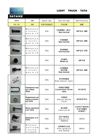 DATAIKE
PHOTO OEM Engine type Type and name Specifications
CXZ CYZ OEM 车型与发动机号 产品名称 规格
Шппильк
а колес
ная в сб
TATA
后轮毂螺栓（滚花）
Rear hub bolt
18*2.5 L80
Шппильк
а колес
ная в сб
TATA
后轮毂螺栓
Rear hub bolt
18*2.5 L80
Шппильк
а колес
ная в сб
TATA
前轮毂螺栓
front hub bolt
18*2.5 L70
TATA
车轮螺母
Wheel nut
18*2.5
Шппильк
а колес
ная в сб
TATA
后轮毂螺栓
滚花带帽
Rear hub bolt
18*2.5 L80
TATA
刹车蹄调整器
Brake adjuster repair
Стремянка пер
ед. 170мм
TATA
TATA
前钢板U型螺栓
U screw front 170 mm
TATA
16*135*76
Подшипник шк
ворня усиленн
ый TATA
TATA
主销轴承
King pin bearing
forced
55*30*47*H13
Шток сцеплени
я Е1 TATA
TATA
离合器销
Clutch pin E2
头18*21中部25*55
杆12*130螺母
18*M22*7
Шкворень к-кт
TATA
TATA
转向节修理包
King pin kit
（WLKP013)
30*170
Втулка
рессоры
+ палец
задний
TATA
前弹簧销与衬套
Front spring pin
with bushing
20*124
LIGHT TRUCK TATA
 