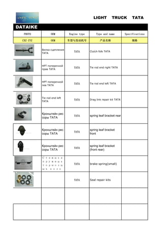 DATAIKE
PHOTO OEM Engine type Type and name Specifications
CXZ CYZ OEM 车型与发动机号 产品名称 规格
Вилка сцепления
TATA
TATA Clutch folk TATA
НРТ поперечной
прав TATA
TATA Tie rod end right TATA
НРТ поперечной
лев TATA
TATA Tie rod end left TATA
Tie rod end left
TATA
TATA Drag link repair kit TATA
Кронштейн рес
соры ТАТА
TATA spring leaf bracket rear
Кронштейн рес
соры ТАТА
TATA
spring leaf bracket
front
Кронштейн рес
соры ТАТА
TATA
spring leaf bracket
(front rear)
Стяжная
пружина
тормозн
ых коло
TATA brake spring(small)
TATA Seal repair kits
LIGHT TRUCK TATA
 