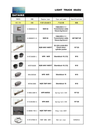 DATAIKE
PHOTO OEM Engine type Type and name Specifications
CXZ CYZ OEM 车型与发动机号 产品名称 规格
8-99000453-0 NKR 94
传输电缆夹片小
Transmission cable
fixture big Euro-2
8-99000571-0 NKR 94
传输电缆夹片大
Transmission cable
fixture big Euro-2
45*60*19
NQR 4HK1 NKR77
离合器从动油缸推杆
Clutch slave
cylinder pusher
10*125
8-97184699-1 NPR NKR Silentblock 16 (1/2) Ф16
8970748260 NQR 4HK1 NKR77 Silentblock 18 (1/2) Ф18
8941303540 NPR NKR Silentblock 16 Ф16
8970815860 NQR 700P 4HK1 Silentblock 18 Ф18
8-98011488-0 NPR NKR55 Spring bolt D18 18*132
9-51361602-2 NPK NKR Spring bolt D16 16*126
8-98006-794-1 NQR 700P 4HK1 Drag link ASSY
8-97137094-0 700P 4HK1 4HF1 Hub nut rear 54*92*12
LIGHT TRUCK ISUZU
 