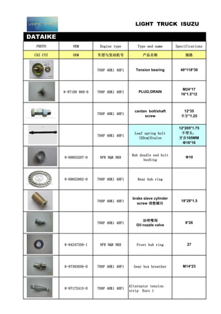 DATAIKE
PHOTO OEM Engine type Type and name Specifications
CXZ CYZ OEM 车型与发动机号 产品名称 规格
700P 4HK1 4HF1 Tension bearing 40*118*30
8-97109 869-0 700P 4HK1 4HF1 PLUG;DRAIN
M24*17
16*1.5*12
700P 4HK1 4HF1
cardan bolt/shaft
screw
12*35
半牙*1.25
700P 4HK1 4HF1
Leaf spring bolt
(20cm)Etalon
12*205*1.75
不带头，
牙步105MM
Ф16*16
9-09855207-0 NPR NQR NKR
Hub doudle end bolt
bushing
Ф10
9-09653002-0 700P 4HK1 4HF1 Rear hub ring
700P 4HK1 4HF1
brake slave cylinder
screw 调整螺丝
18*28*1.5
700P 4HK1 4HF1
油喷嘴阀
Oil nozzle valve
8*26
8-94247356-1 NPR NQR NKR Front hub ring 27
8-97383656-0 700P 4HK1 4HF1 Gear box breather M14*23
8-97172415-0 700P 4HK1 4HF1
Alternator tension
strip Euro 1
LIGHT TRUCK ISUZU
 