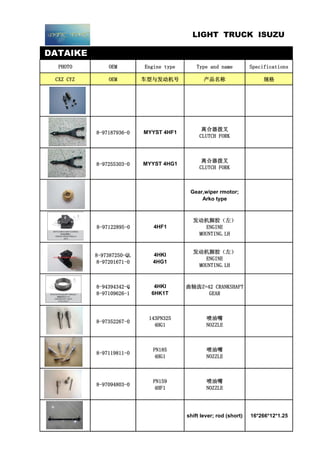 DATAIKE
PHOTO OEM Engine type Type and name Specifications
CXZ CYZ OEM 车型与发动机号 产品名称 规格
8-97187936-0 MYYST 4HF1
离合器拨叉
CLUTCH FORK
8-97255303-0 MYYST 4HG1
离合器拨叉
CLUTCH FORK
Gear,wiper rmotor;
Arko type
8-97122895-0 4HF1
发动机脚胶（左）
ENGINE
MOUNTING.LH
8-97387250-QL
8-97201671-0
4HKI
4HG1
发动机脚胶（左）
ENGINE
MOUNTING.LH
8-94394342-Q
8-97109626-1
4HKI
6HK1T
曲轴齿Z=42 CRANKSHAFT
GEAR
8-97352267-0
143PN325
4HG1
喷油嘴
NOZZLE
8-97119811-0
PN185
4HG1
喷油嘴
NOZZLE
8-97094803-0
PN159
4HF1
喷油嘴
NOZZLE
shift lever; rod (short) 16*266*12*1.25
LIGHT TRUCK ISUZU
 
