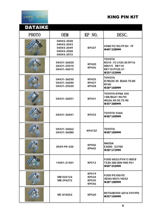 KING PIN KIT
DATAIKE
PHOTO OEM KP NO. DESC.
04043-2028
04043-2043
04043-2049
04043-2068
04043-2072
KP327
HINO FE/SG/FF3H FF
Ф40*228MM
04431-36020
04431-25010
04431-36015
KP420
KP426
TOYOTA
RU10 .15 LY20.30 RY16
ARU15 RK110
RK110 PY20.31
Ф25*153MM
04431-36030
04431-36040
04431-25020
KP425
KP427
KP428
TOYOTA
R/BU20.30 BU60.70.80
RY40
Ф28*160MM
04431-36051 KP431
TOYOTA DYNA 350
14B/BU41.90/95
WU26.40.50.75.90
Ф35*208MM
04431-36041 KP433
TOYOTA YU60
Ф28*160MM
04431-36062
04431-36080
KP473Z
TOYOTA
Ф28*180MM
0559-99-330
KP506
KP602
MAZDA
E3000 E2700
Ф28*172MM
14501-21401 KP512
FUSO 6D22/FV413 8DC8
T330.380.800.900.951
Ф50*243MM
MB 025124
MB 294272
KP519
KP534
KP535
KP546
FUSO PS100/FE
4D30/4D31/4D32
Ф28*180MM
MC 810252 KP520
MITSUBISHI 6D16 FH1995
Ф35*196MM
4
 
