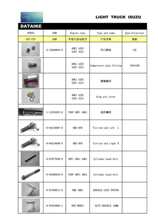 DATAIKE
PHOTO OEM Engine type Type and name Specifications
CXZ CYZ OEM 车型与发动机号 产品名称 规格
5-12650004-0
4HK1 4JH1
4JB1 4JA1
汽门锁块 1付
4HK1 4JH1
4JB1 4JA1
Compressor pipe fitting 10*1*20
4HK1 4JH1
4JB1 4JA1
镀镍螺母
4HK1 4JH1
4JB1 4JA1
king pin cover
1-12235035-0 700P 4HF1 4HG1 连杆螺栓
8-94419607-0 NKR NPR Tie-rod end left L
8-94419608-0 NKR NPR Tie-rod end right R
8-97077638-0 4HF1 4HG1 4HK1 Cylinder head bolt
8-94399554-0 700P 4HF1 4HG1 Cylinder head bolt
8-97360011-0 NQR 4HK1 SHACKLE LEAF SPRING
8-97033966-1 NPR NKR57 AUTO SHACKLE 16MM
LIGHT TRUCK ISUZU
 