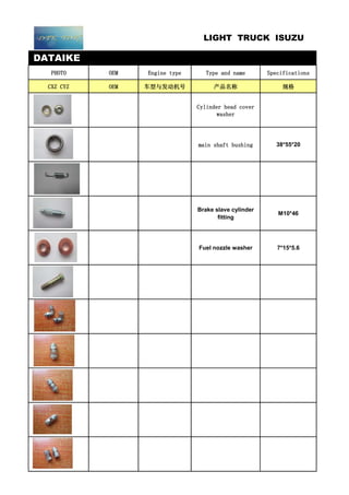 DATAIKE
PHOTO OEM Engine type Type and name Specifications
CXZ CYZ OEM 车型与发动机号 产品名称 规格
Cylinder head cover
washer
main shaft bushing 38*55*20
Brake slave cylinder
fitting
M10*46
Fuel nozzle washer 7*15*5.6
LIGHT TRUCK ISUZU
 