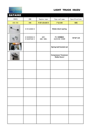 DATAIKE
PHOTO OEM Engine type Type and name Specifications
CXZ CYZ OEM 车型与发动机号 产品名称 规格
8-97122869-0 Brake return spring
8-94395024-D
8-94367526-2
4HF1
4HK1 6HK1
汽门调整螺丝
ADJUSING SCREW
10*32*1.25
Spring leaf bracket set
Compressor Tensioner
Roller Euro-I
LIGHT TRUCK ISUZU
 