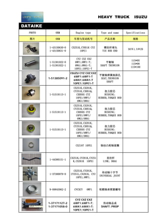 DATAIKE
PHOTO OEM Engine type Type and name Specifications
图片 OEM 车型与发动机号 产品名称 规格
1-43150630-0
1-43150631-0
CXZ51K,CYH51K CYZ
10PC1
横拉杆球头
TIE ROD END
50Х1.5Ф29
1-51381022-0
1-51381022-1
CYZ CXZ EXZ
6WF1;6WF1-T;
6WA1;6WA1-T;
10PE1;10PE1-T
平衡轴
SHAFT TRUNNION
115*95
115*98
115*100
1-51385091-2
ISUZU CYZ CXZ EXZ
6WF1;6WF1-T
6WA1;6WA1-T
10PE1;10PE1-T
平衡轴弹簧座斜孔
SEAT,TRUNNION
SHAFT
1-51519113-1
CXZ51K,CXZ81K,
CYZ51K,CXH51Q,
CXH50S CYZ
10PE1/6WF1/
6WG1/6WA1
扭力胶芯
BUSHING;
RUBBER,TORQUE ROD
1-51519113-1
CXZ51K,CXZ81K,
CYZ51K,CXH51Q,
CXH50S CYZ
10PE1/6WF1/
6WG1/6WA1
扭力胶芯
BUSHING;
RUBBER,TORQUE ROD
1-51519113-1
CXZ51K,CXZ81K,
CYZ51K,CXH51Q,
CXH50S CYZ
10PE1/6WF1/
6WG1/6WA1
扭力胶芯
BUSHING;
RUBBER,TORQUE ROD
CXZ187 10PE1 制动凸轮轴套圈
1-44380151-1
CXZ51K,CYZ81K,CYZ51
K,CXZ81K 10PE1
直拉杆
LINK; DRAG
1-37300079-0
CXZ51K,CYZ81K,
CYZ51L,CXZ81K, CYZ
10PE1,6WF1.
传动轴十字节
UNIVERSAL JOINT
9-09843062-2 CVCXCY 6WF1 轮毂轴承锁紧螺母
1-37171127-2
1-37171058-0
CYZ CXZ EXZ
6WF1;6WF1-T;
6WA1;6WA1-T;
10PE1;10PE1-T
传动轴总成
SHAFT; PROP
HEAVY TRUCK ISUZU
 