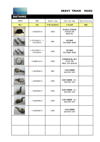 DATAIKE
PHOTO OEM Engine type Type and name Specifications
图片 OEM 车型与发动机号 产品名称 规格
1-53225354-0 10PE1
发动机后支架胶垫
CUSHION,ENG
MOUNTING
1-47131045-0 1-
47131039-0
6WF1
刹车蹄销
PAN,ER&RR BRAKE
1-47131038-0 1-
47131039-0
10PE1
刹车蹄销
PAN,ER&RR BRAKE
9-09854112-0 10PE1
后轮毂轴承锁止垫片
PLATE FWD
WHEEL HUB BEARING
1-48270045-0 6WF1
中刹车调整臂
ADJUSTER ASSY
1-48270043-0 10PE1
前刹车调整臂（右）
ADJUSTER ASSY
1-48270044-0 10PE1
前刹车调整臂（左）
ADJUSTER ASSY
1-48270050-0 10PE1
后刹车调整臂（左）
ADJUSTER ASSY
1-48270045-0 10PE1
中刹车调整臂
ADJUSTER ASSY
HEAVY TRUCK ISUZU
 
